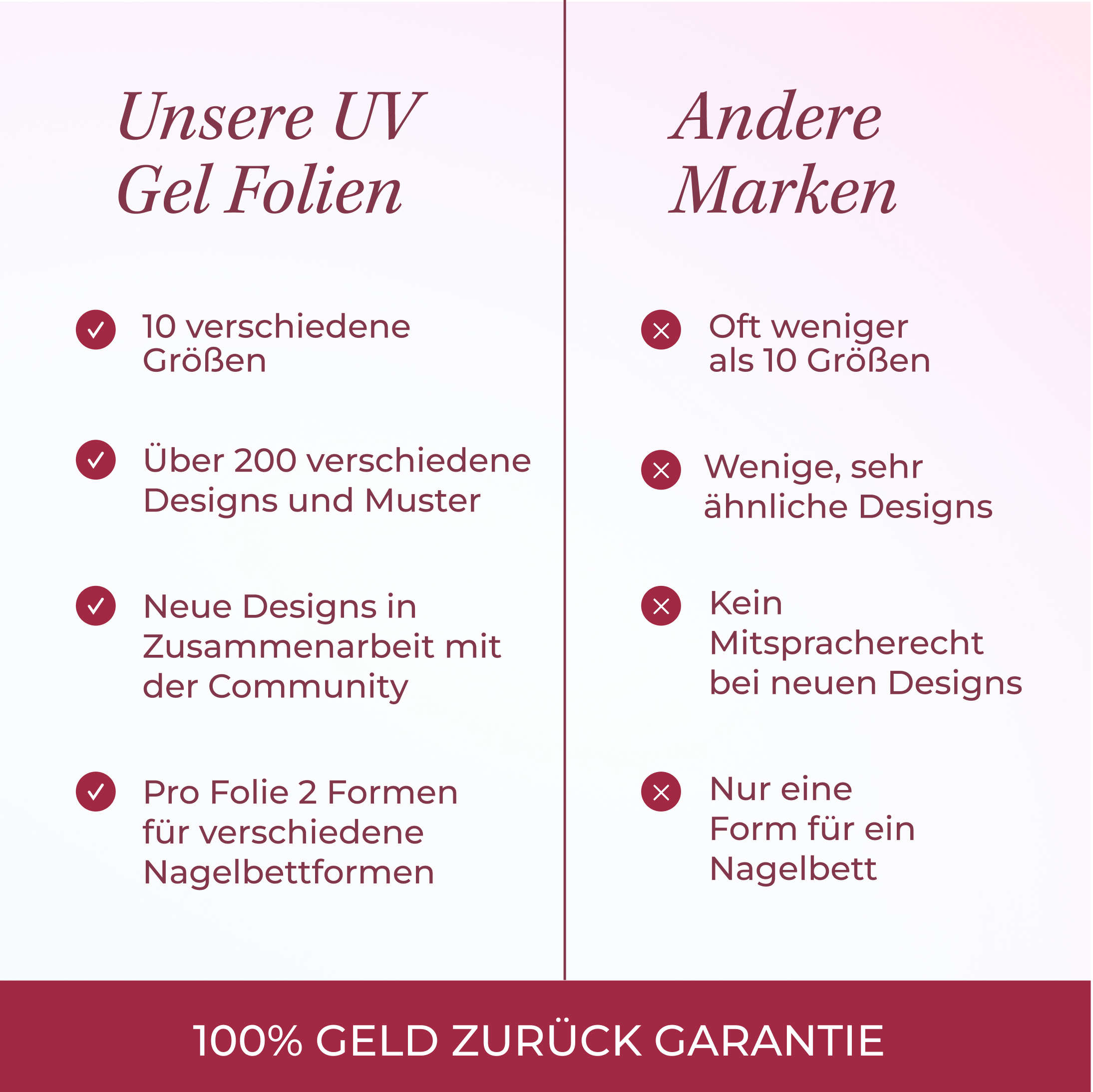 Vergleich andere Marken