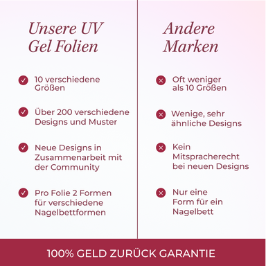 Vergleich andere Marken