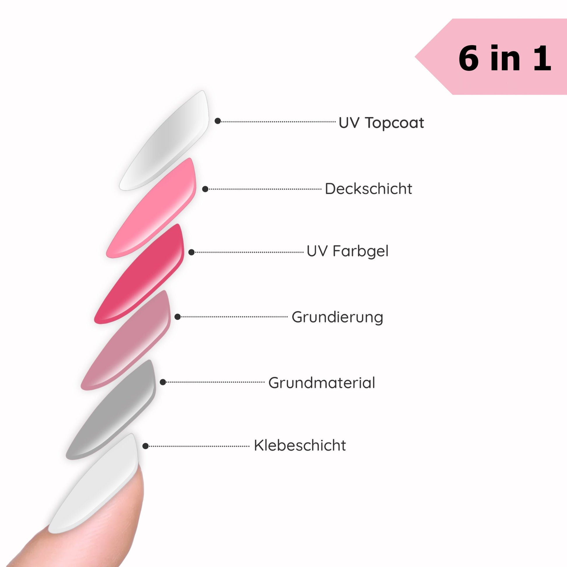 All Clear - PINKYPACT UV Gel Nagelfolien